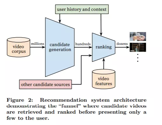 Algorithm based on Deep Learning