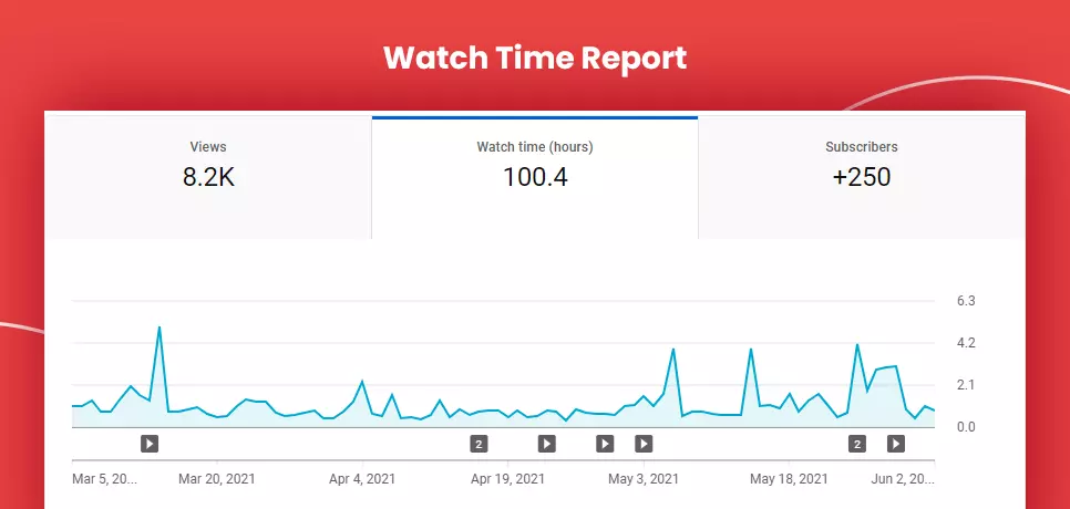 Maximize Watch Time