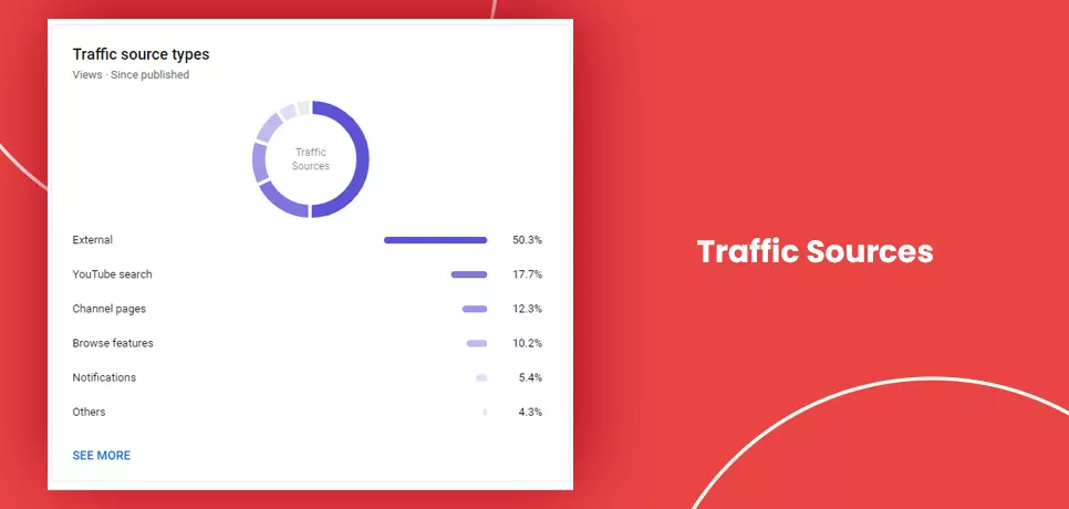 Traffic Sources: YouTube Search Report