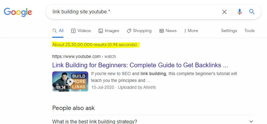 Which Keywords to Target